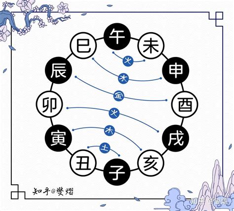 地支相冲|图解十二地支：三合局、六合局、六冲、六害、相刑